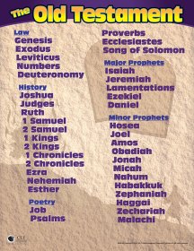 Books of the Bible:  poster English